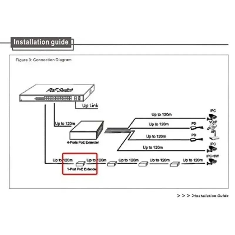 Passive 1 Port POE Ethernet Extender / Repeater for CCTV IP Cameras about 120 meters (max) under standard CAT5 Transmission Qme