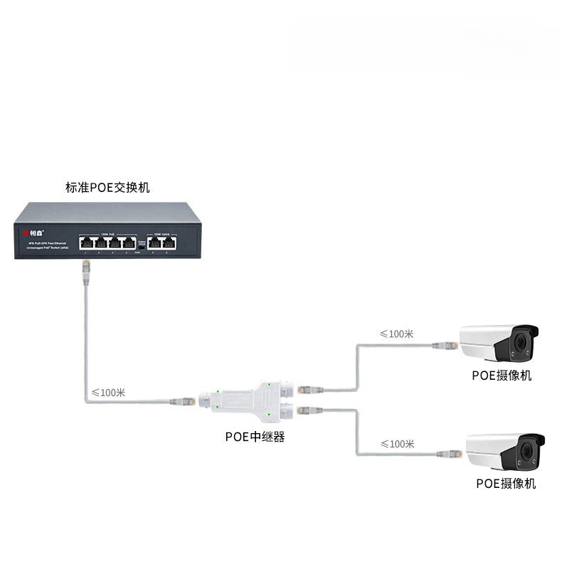 New Outdoor Waterproof standard 10/100Mps 1 in 2 out POE Extender/Repeater 30W Factory Direct Sales Qme