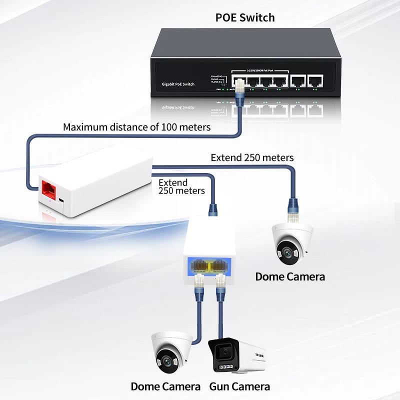 2 Port POE Repeater 100Mbps 1 to 2 PoE Extender with IEEE802.3af/at Plug&Play 48V for PoE Switch NVR IP Camera AP Qme