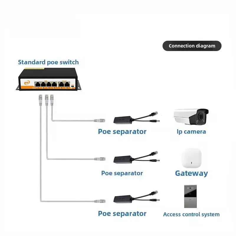 2PCS POE Splitter Outdoor AP Power Supply 48V 24V POE Combiner Separator 12V Output Qme