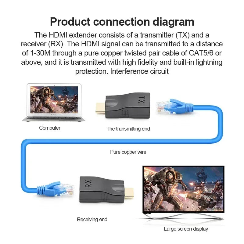 5set HDMI-compatible to RJ45 Over CAT5e / 6 UTP LAN Extender Cable, 30M, 1080P HD 4K, RJ45 Ports Network Qme