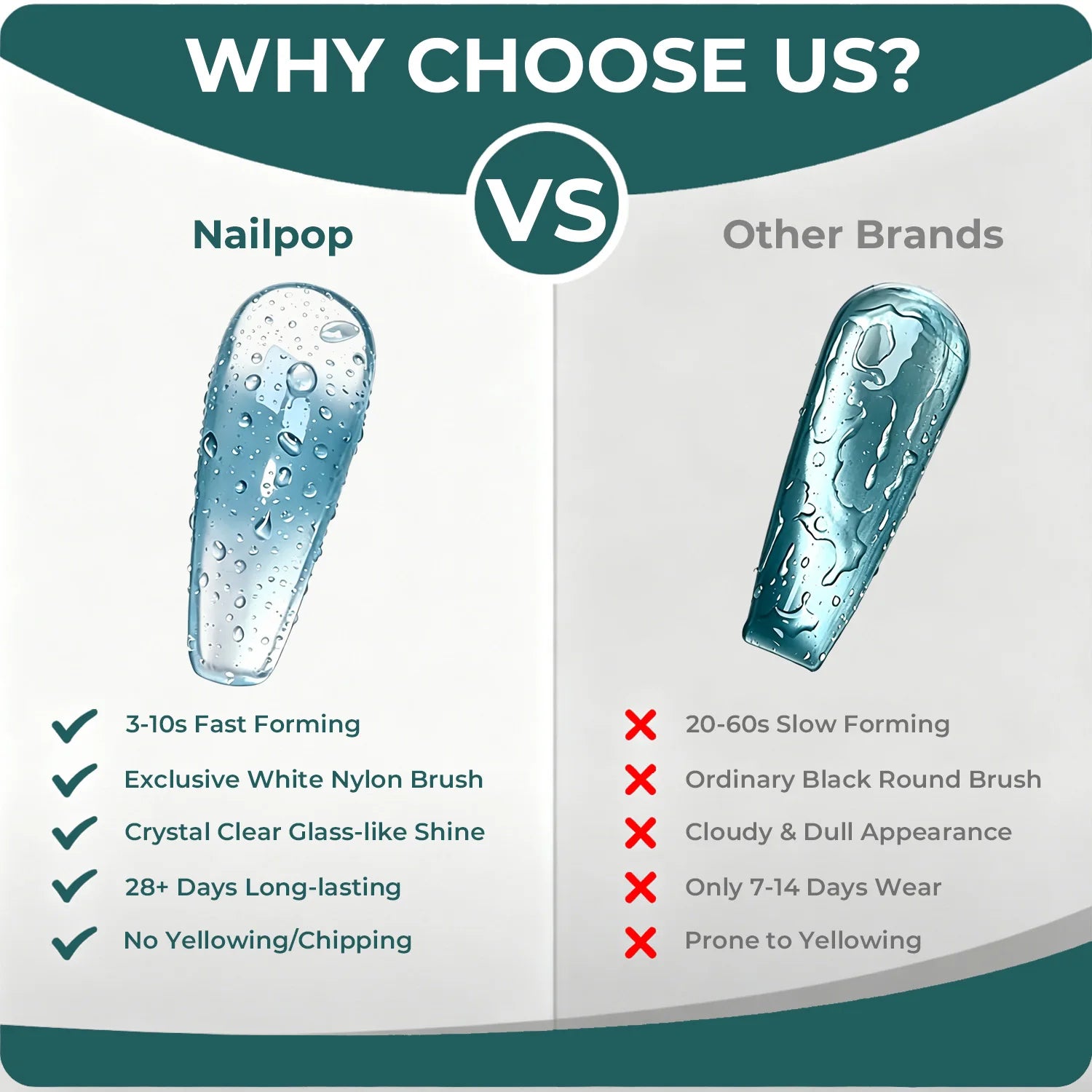 Nailpop HEMA TPO 3D Water Droplet Coat No Wipe Gel 5s Quick Forming Qme