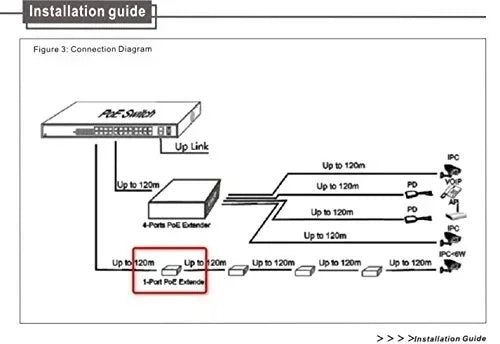 Passive 1 Port POE Ethernet Extender / Repeater for CCTV IP Cameras about 120 meters (max) under standard CAT5 cable 1pcs Qme