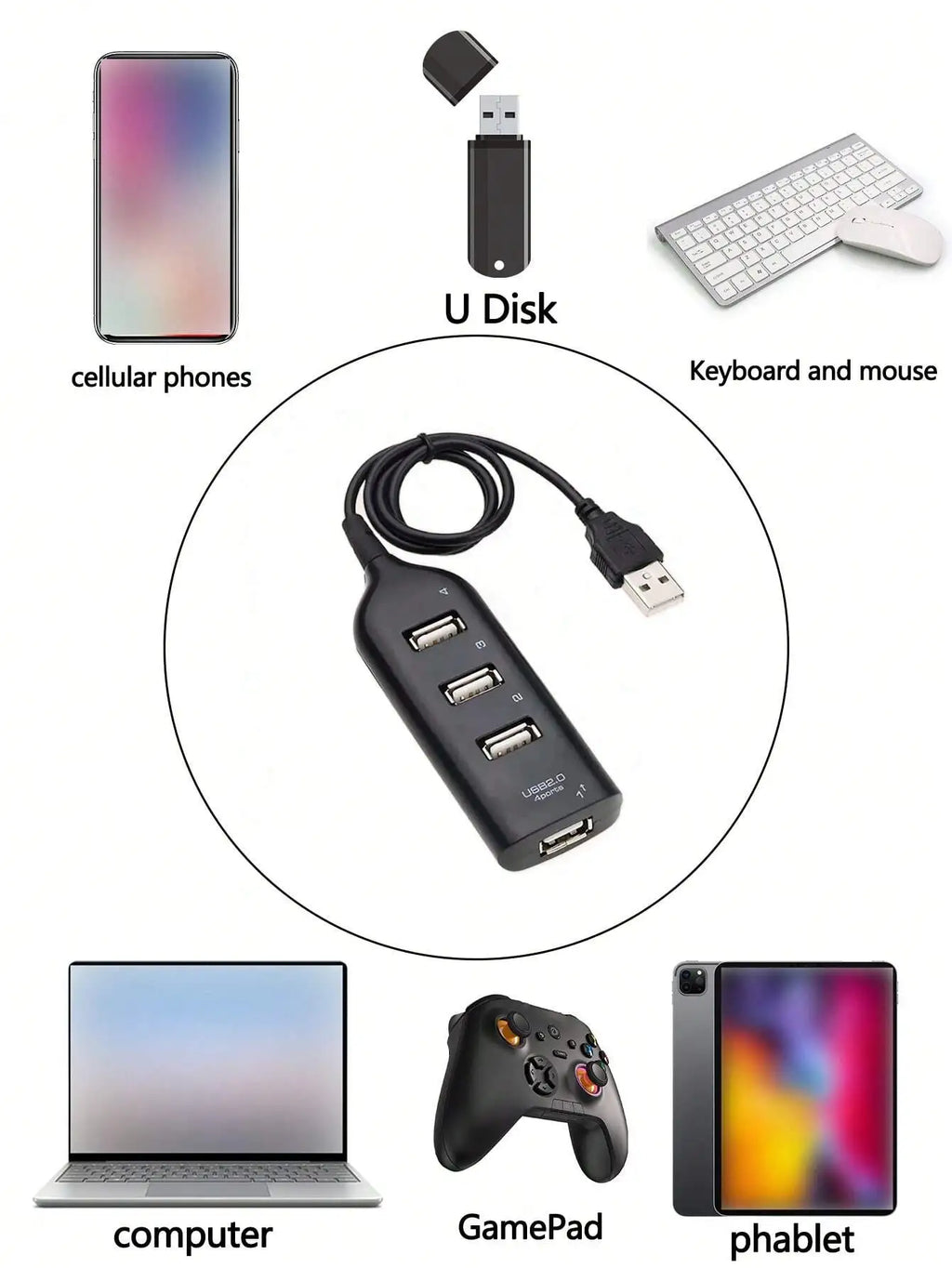 4-port USB Hub Distributor One Four USBp Sockets Qme