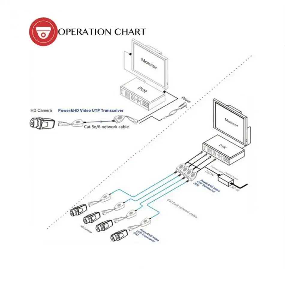 ESCAM 5 Pair DC-8MHZ Passive CCTV Coax BNC Video Power Balun Transceiver to RJ45 Connector Qme