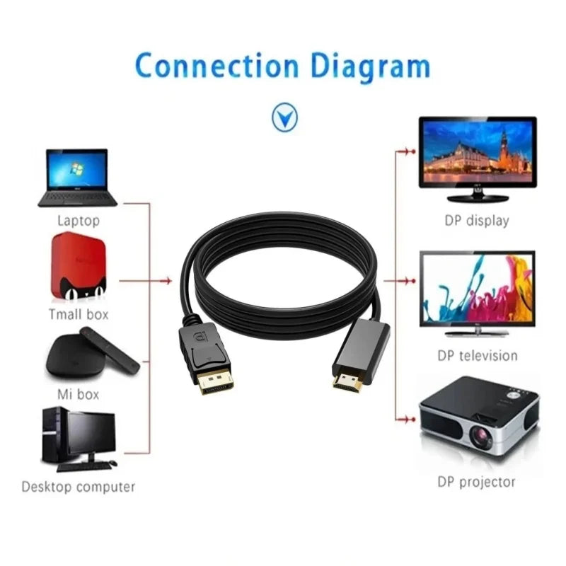 Displayport DP to HDTV Cable 4K 30HZ Full HD Display Port to HD Video Converter Laptop Computer Monitor Projector 1080P Adapter Qme