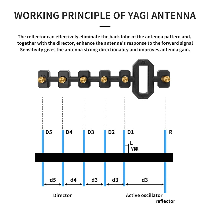 For Yagi Antenna- Signal Booster For DJI Air 3 For -Mini 4 Pro For Remote Controller Signal Range Extender Qme
