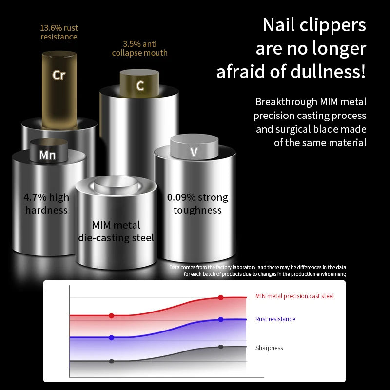 Anti-splash Nail Thick Clippers Hard Special Clipper Single Large Qme