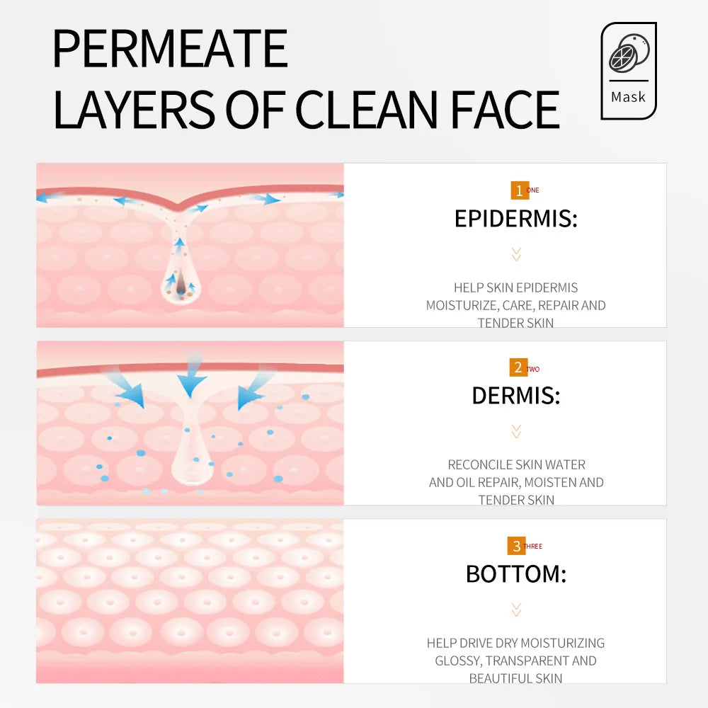 Vitamin C facial Mask Remove Blackheads Shrink Pores Whitening Skin Soothing Moisturizing Korean Skincare Products Qme