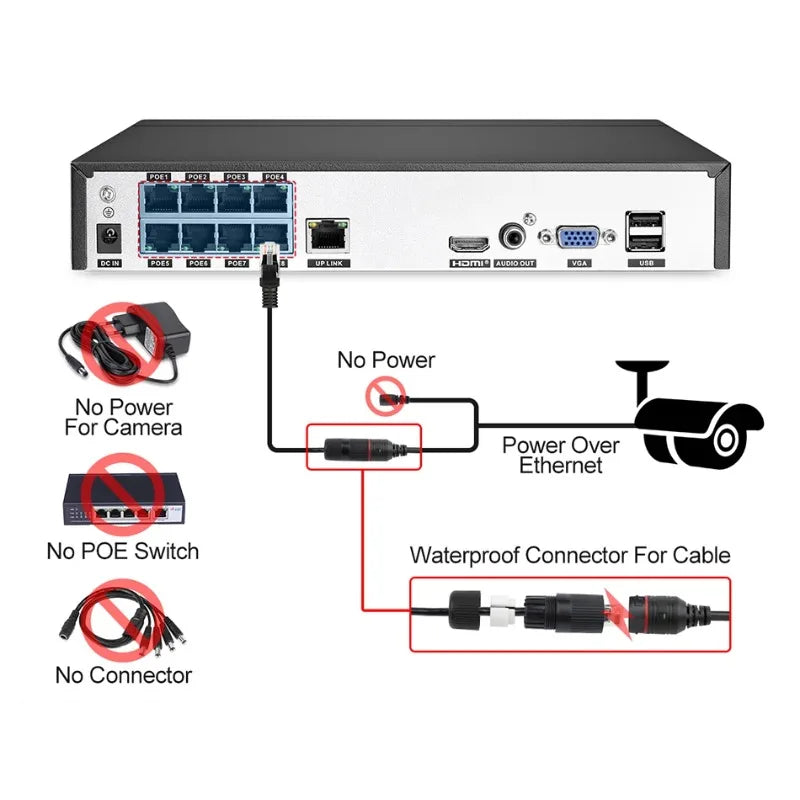 1PCS HD Surveillance Camera Cable RJ45 Ethernet DC Power Integrated Thickened Monitoring Tail Cable Qme