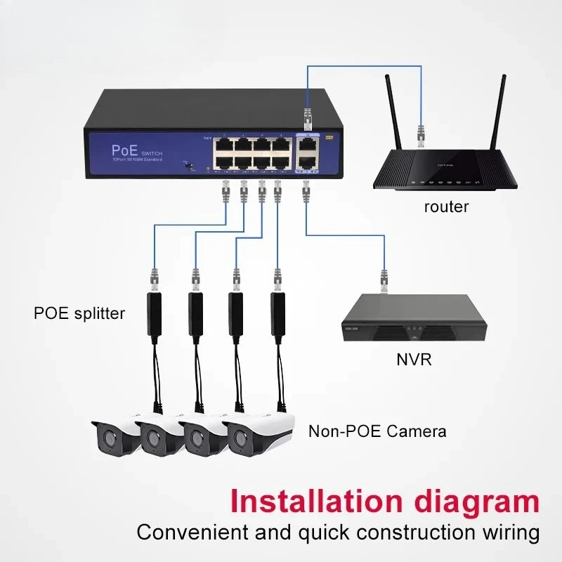 1PCS MicroUSB POE Splitter 48V to 5V Power Module Gigabit Fast Ethernet LAN to Android Plug Qme