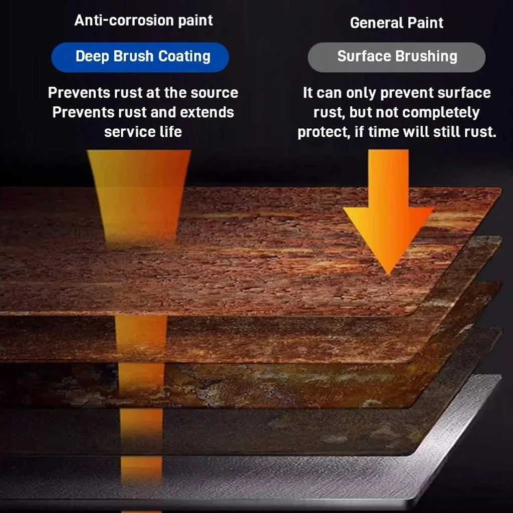 Rust Remover Paint Metal Rust Converter Water Based Metal Renovation Primer Anti Rust Protection Paste Car Rust Conversion Agent Qme