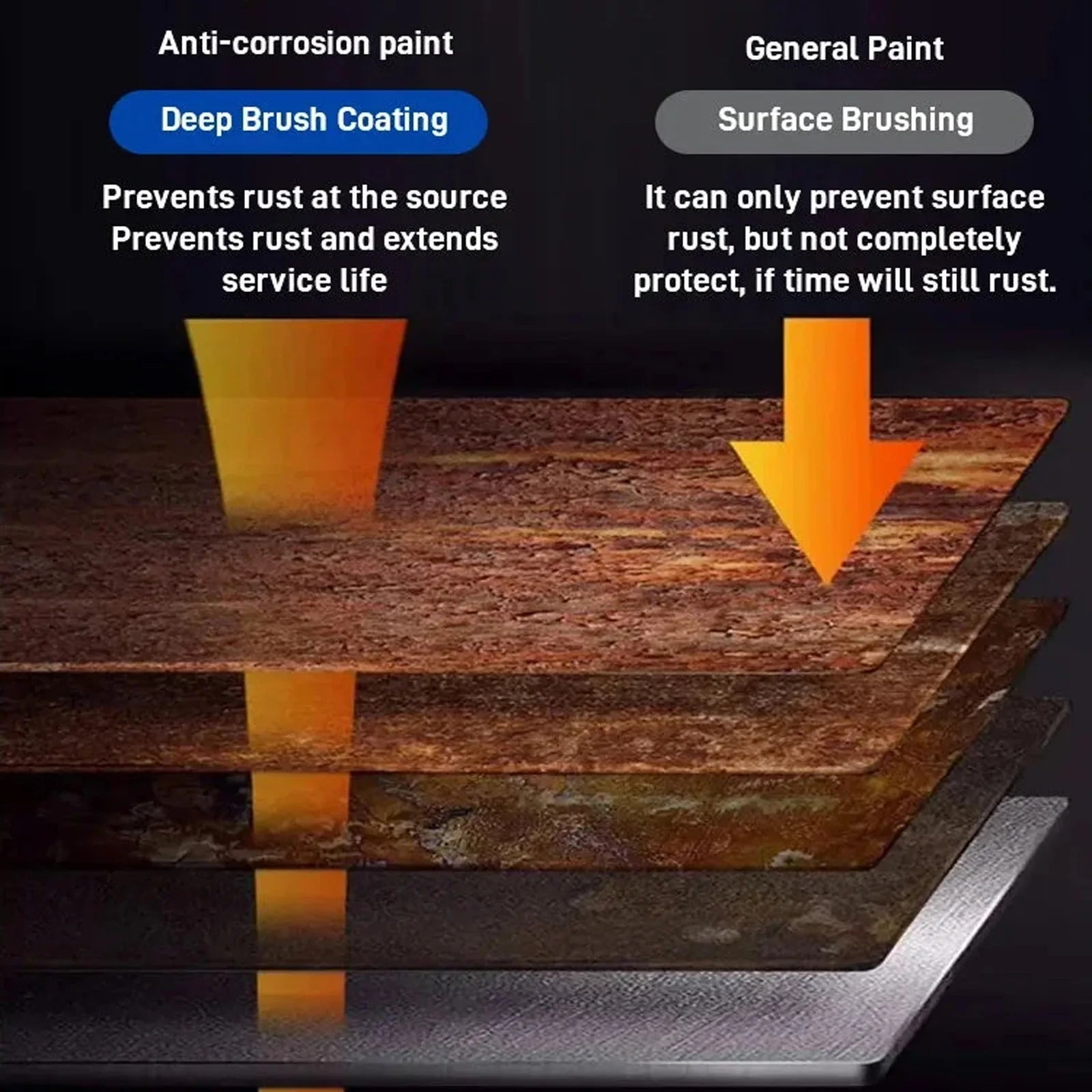 Rust Remover Paint Metal Rust Converter Water Based Metal Renovation Primer Anti Rust Protection Paste Car Rust Conversion Agent Qme