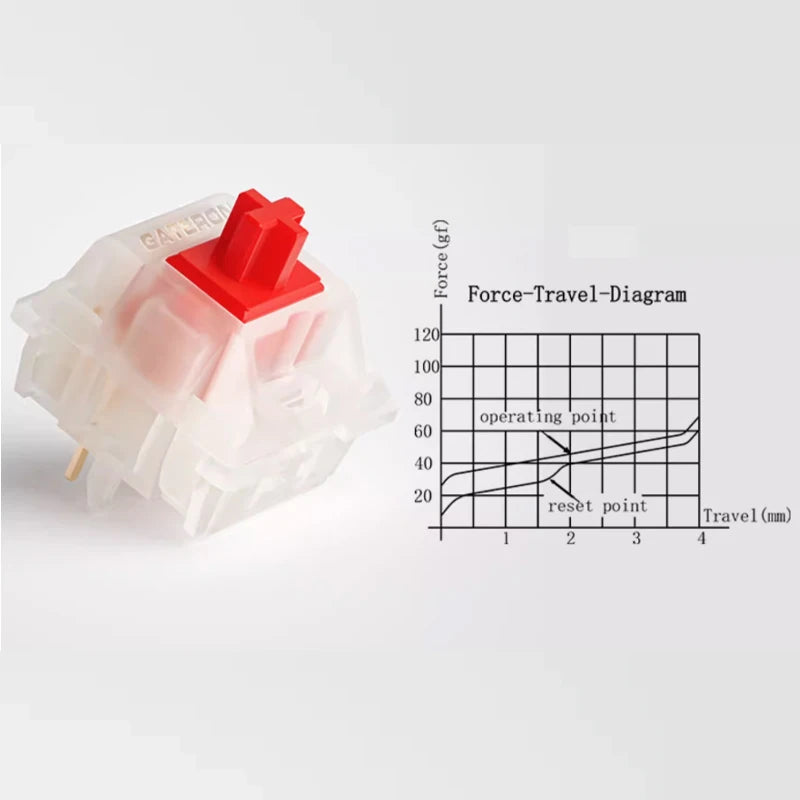 GATERON Milky Yellow Red Pro Switches Milky Yellow Pro Red Linear Lubed Switch SMD RGB Mx Switch for Mechanical Keyboard 5 Pins Qme