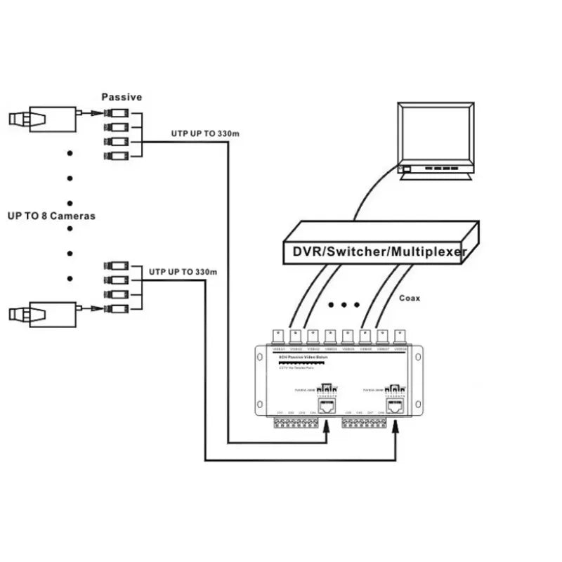 8CH HD CVI TVI AHD Passive Balun Transceiver 8Channels BNC to UTP Cat5/6 Adapter for CCTV Camera 720P 1080P DVR Qme