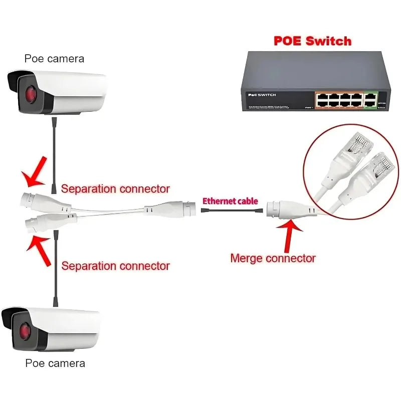 1PCS PoE Ethernet Splitter Switch Converter One Cable for 2 Cameras 5313AB Qme