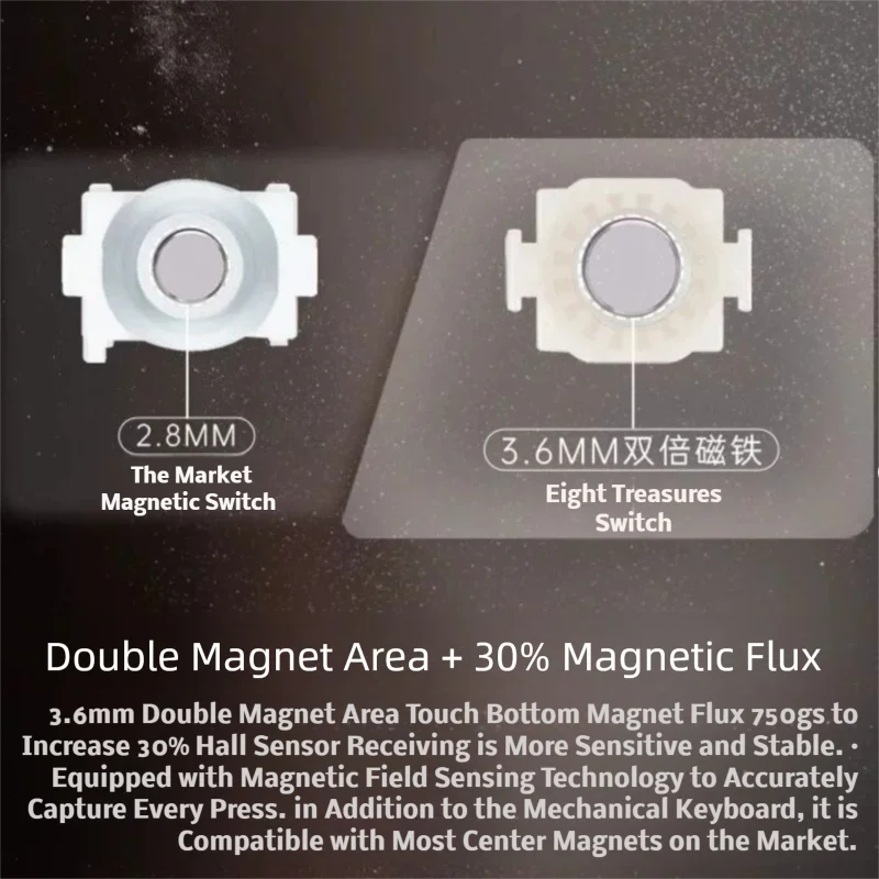 Wuque Studio WS Flux HE Switch Deep Clacky Sound 35gf Magnetic Linear Keyboard Switches Hall Effect Keyboard Fine Lubrd Pink Qme