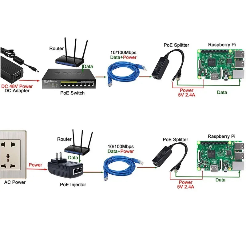 ESCAM 2.5KV Anti-interference Power Over Ethernet 48V To 5V 2.4A 12W Active POE Splitter Micro USB Plug for Raspberry Pi CCTV Qme