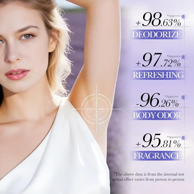 Deodorant Roll-on Fragrance Stick Comfortable Sweatproof Sticker Qme
