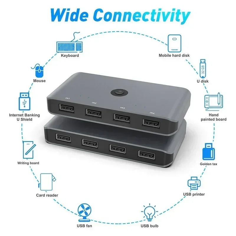 USB 3.0/USB 2.0 KVM Switch Selector, 4 Computers Share 4 USB Devices USB 3.0 Peripheral Switch Box Qme USB 2.0