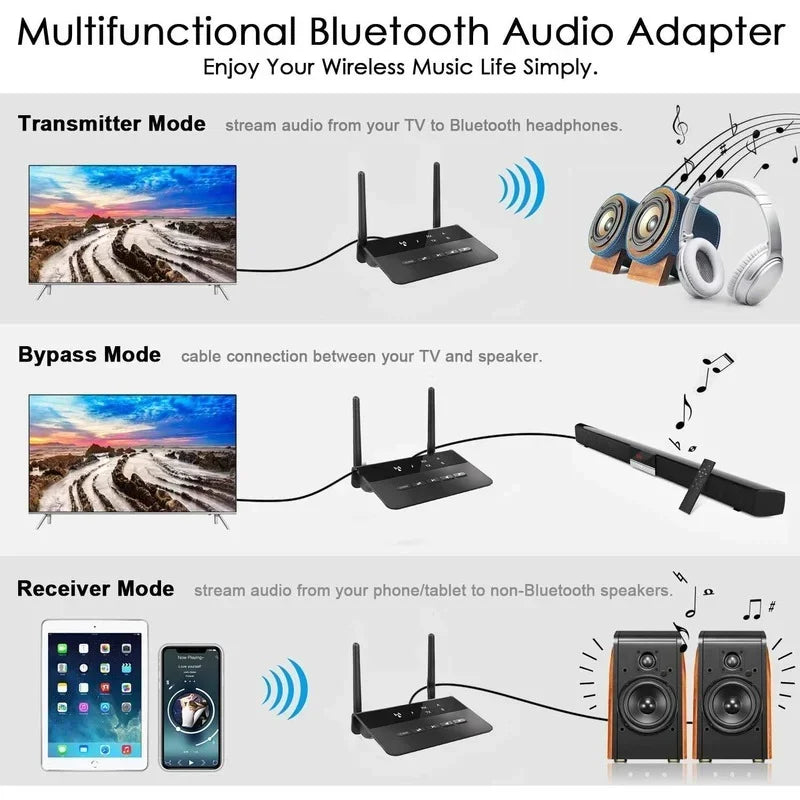 80M Bluetooth 5.0 Transmitter Receiver Aptx HD LL Low Latency Wireless Audio Adapter 3.5mm AUX RCA Jack for PC TV Headphones Qme