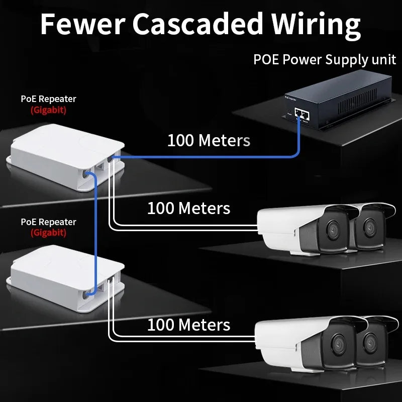 1PCS Standard POE Repeater 1 to 2/1 to 3 Ports 100/1000Mbps Network Extender Cascade Splitter Qme