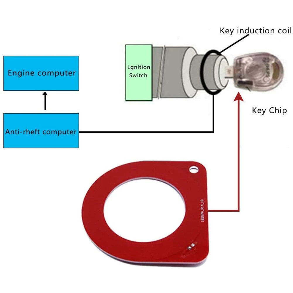 Universal Fast Checking Chip Immobiliser System Portable Car Key ECU Test Coil Automatic Repair Easy Apply Auto Diagnostic Tool Qme