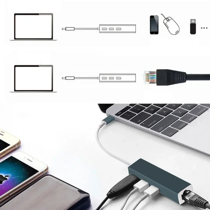 Gigabit Ethernet RJ45 LAN Network Card Adapter, Type-C to USB 3.0/3.1 Hub for MacBook Windows 7/8/10 Qme