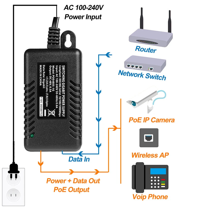 1PCS 100Mbps POE Power Supply 12V1A 2A 15V 24V 48V Gigabit Ethernet AP Wireless Bridge CCTV Power Adapter Qme
