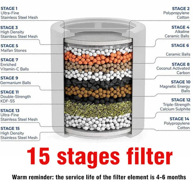 15 Stage Activated Carbon Filter Remove Chlorine Soft Water Reduce Dry Itchy Skin Bathroom Shower Head Filtration Purifier Qme 15 stage Filter