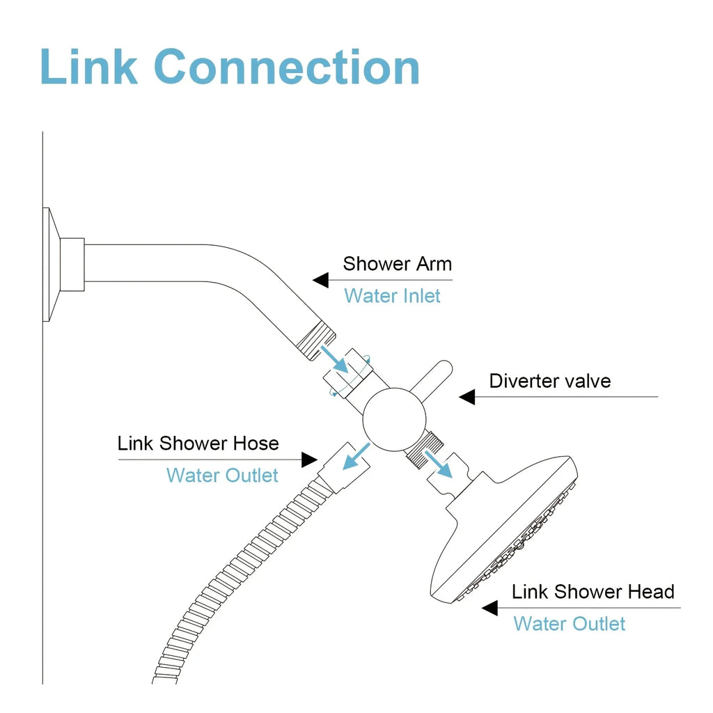 Bathroom Faucet Additions for a 3-Way G1/2 Shower Diverter Qme