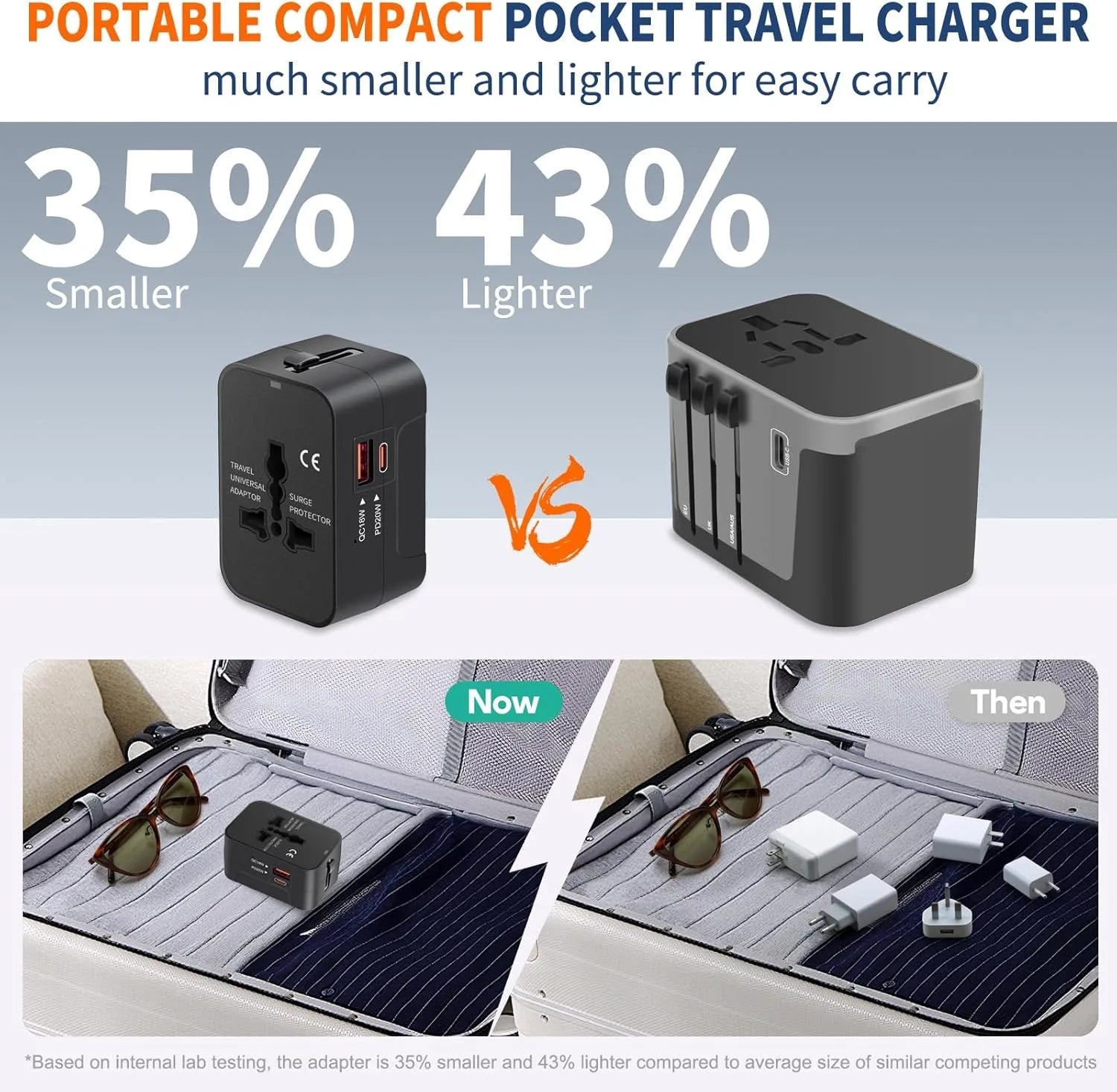 Universal Travel Adapter with USB A Type C Port Power Adaptor EU/UK/US/AU Power Charger Converter Socket Plug Adaptor Connector Qme