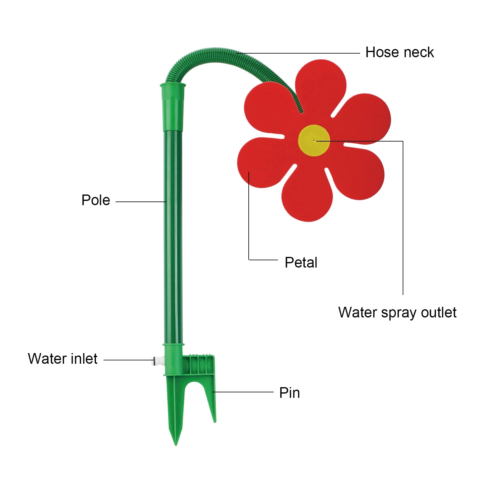 Funny Sun Flower Dancing Daisy Lawn Sprinkler Garden Sprinklers Flower Sprinkler for Yard Lawn Watering Garden Decor Qme