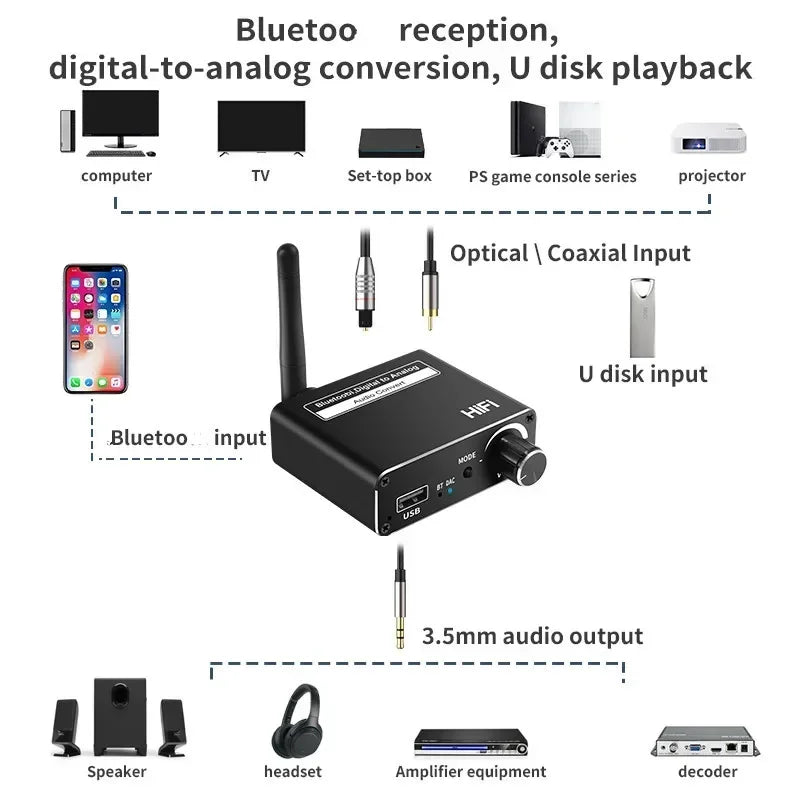 Bluetooth 5.0 Audio Transmitter Receiver AptX HD LL Low Latency CSR8675 Wireless Adapter RCA SPDIF 3.5mm Aux Jack for TV PC Car Qme