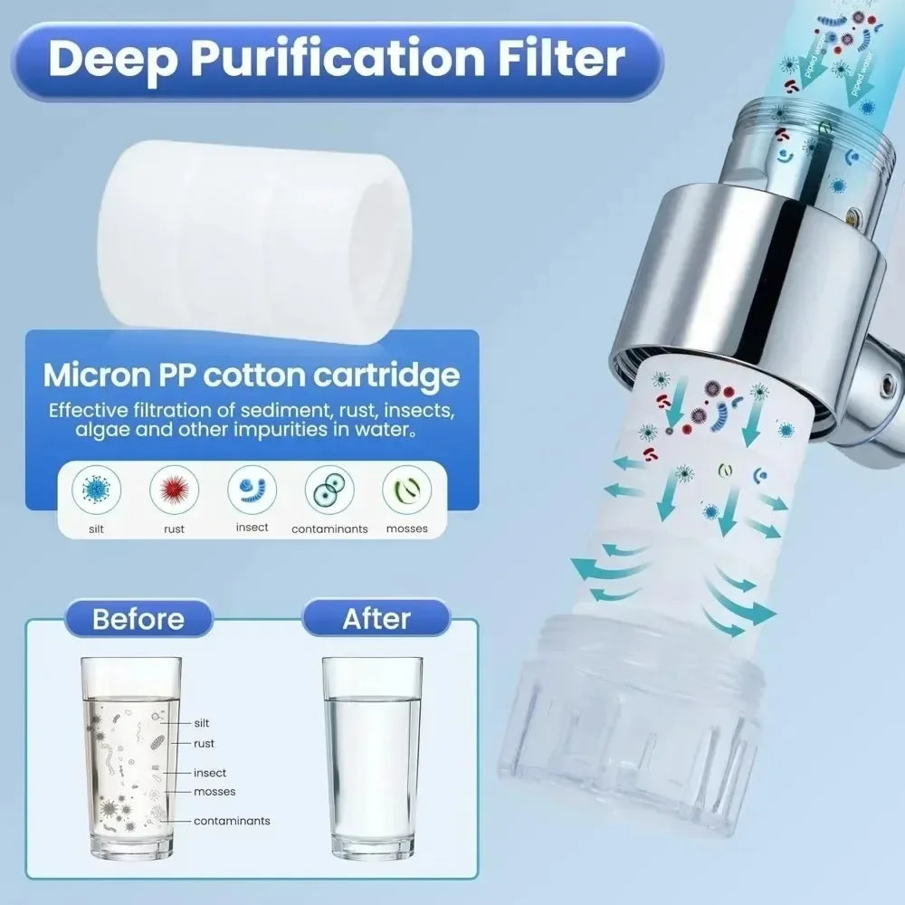 Faucet Extender 1080 ° Rotating Universal Faucet Extend Adapter with Replacement Filter Element Faucet Splash Proof Aerator Qme