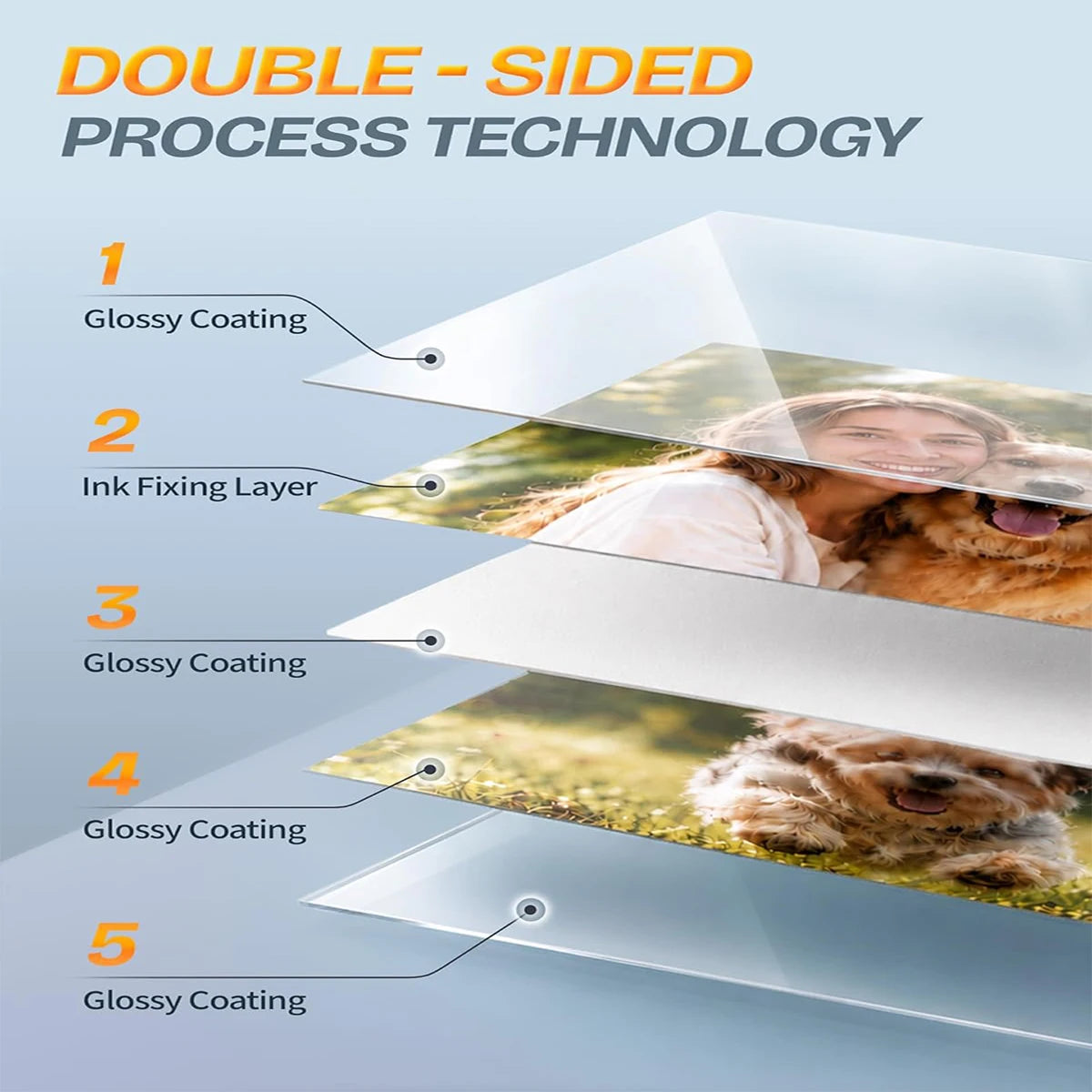 A5 Double Sided Glossy Photo Paper 5.83 x 8.27 Inch Photo Paper Art Paper 200gsm Printer Paper Office Supplies for Inkjet Print Qme