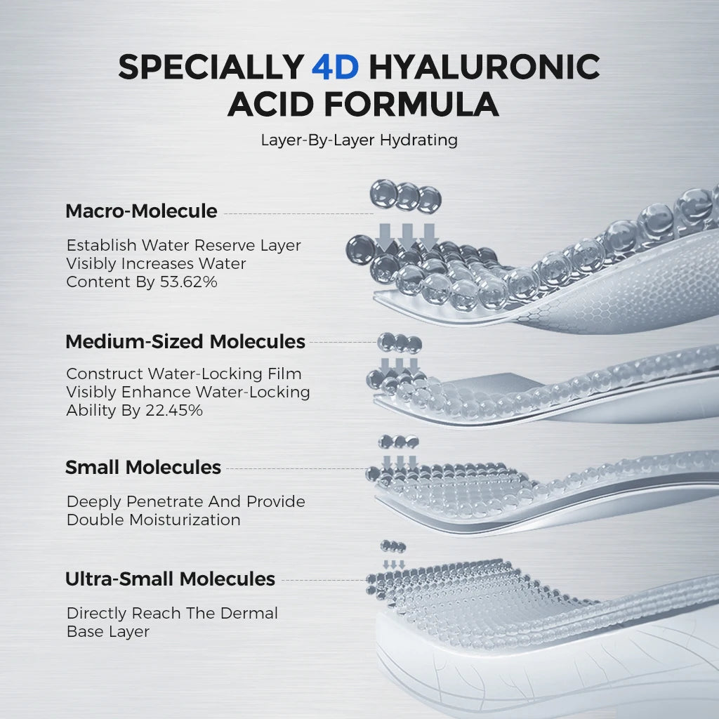 NING DERMOLOGIE Hyaluronic Acid 4D Hydration Brightening Moisturizing Qme