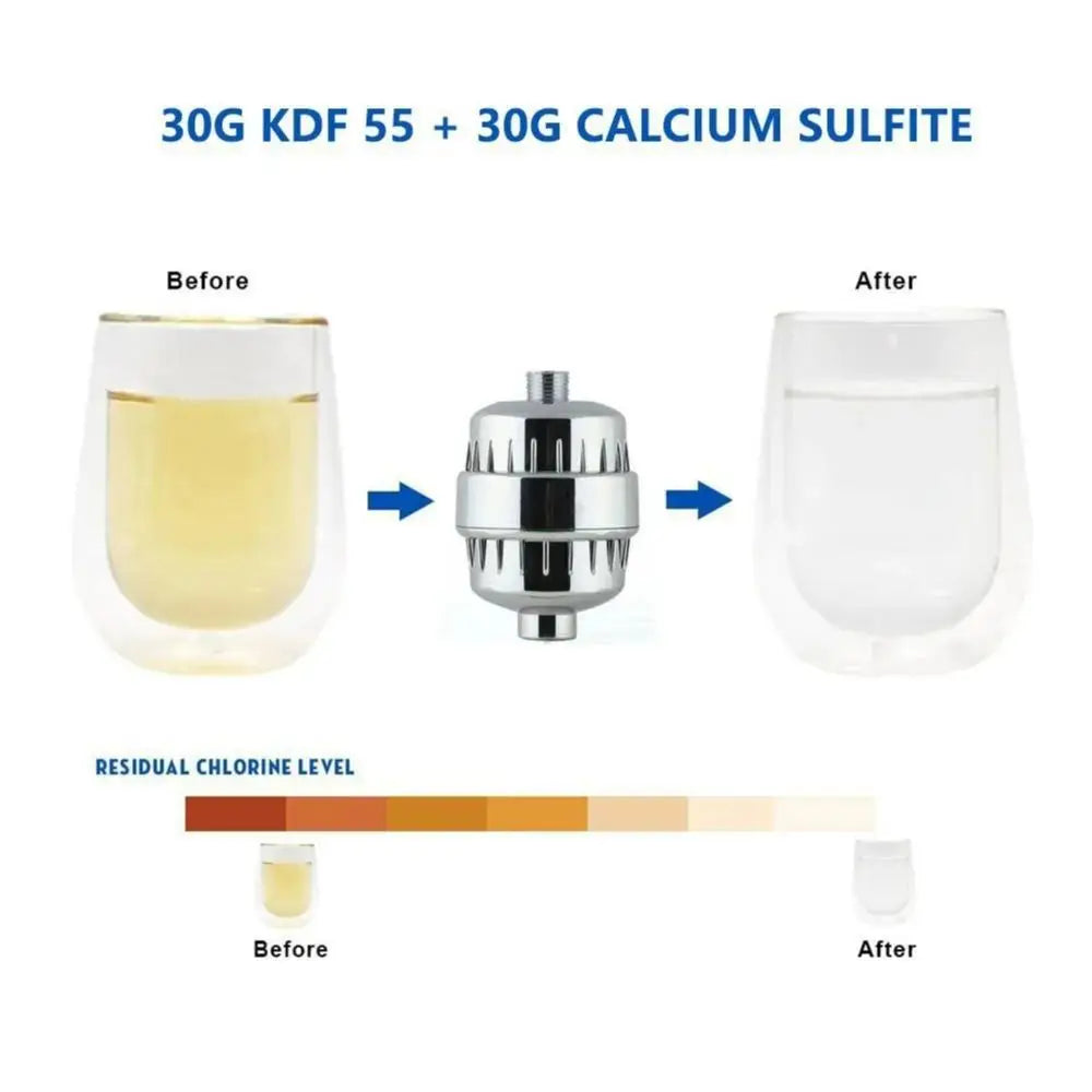 15 Stage Activated Carbon Filter Remove Chlorine Soft Water Reduce Dry Itchy Skin Bathroom Shower Head Filtration Purifier Qme