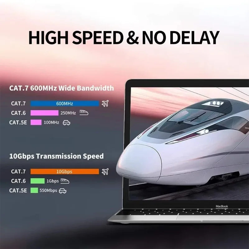 CAT8 Ethernet Cable 40Gbps 2000MHz Shielded RJ45 Twisted Pair for Gaming WiFi7 High Speed Network Cable Qme