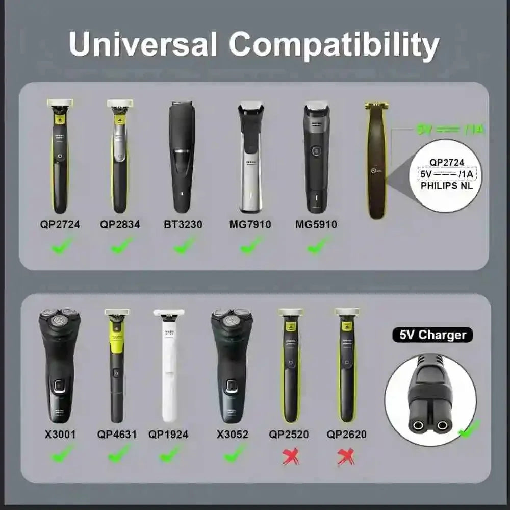 5V USB Type-C Shaver Charger Adapter Fit for Philips BT3238/15, QP2724, BT3230, MG7910, MG5910 OneBlade QP1424, X3001/90, S3243 Qme