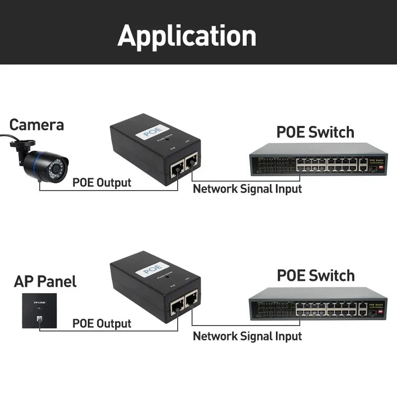 1PCS Outdoor CPE/AP Power Supply POE Adapter Standard POE Gigabit AP/CPE Power Module Qme
