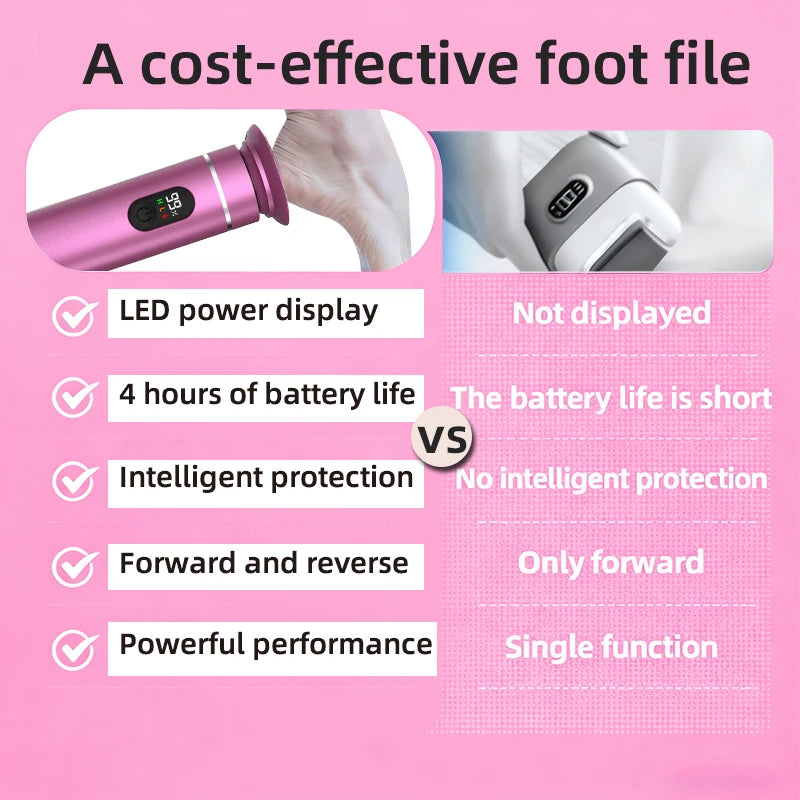 Aluminum Alloy Electric Foot Grinder For Feet - Dual Power Type-C/Battery, Callus & Dead Skin Remover Pedicure Tool Qme