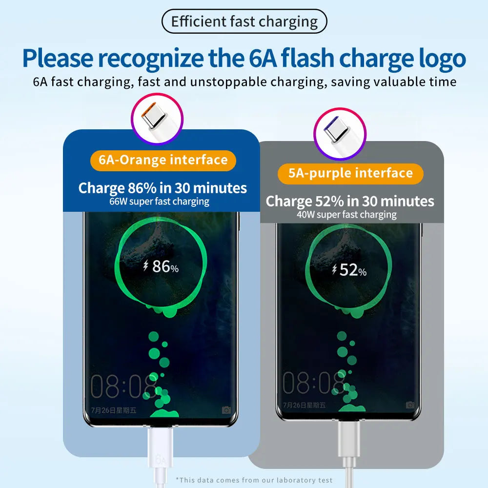 66W Universal USB to Type C Cable 0.25/1M/1.5M/2M Fast Charging Cable PD Quick Charge 3.0 For Android Huawei P30 Honor Data Cord Qme