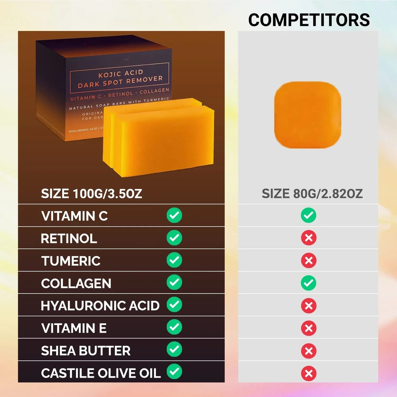 Kojic Acid Dark Spot Remover Whitening Soap Handmade Skin Care Deep Cleaning Moisturizing Cleansing Essential Soap Brighten Skin Qme