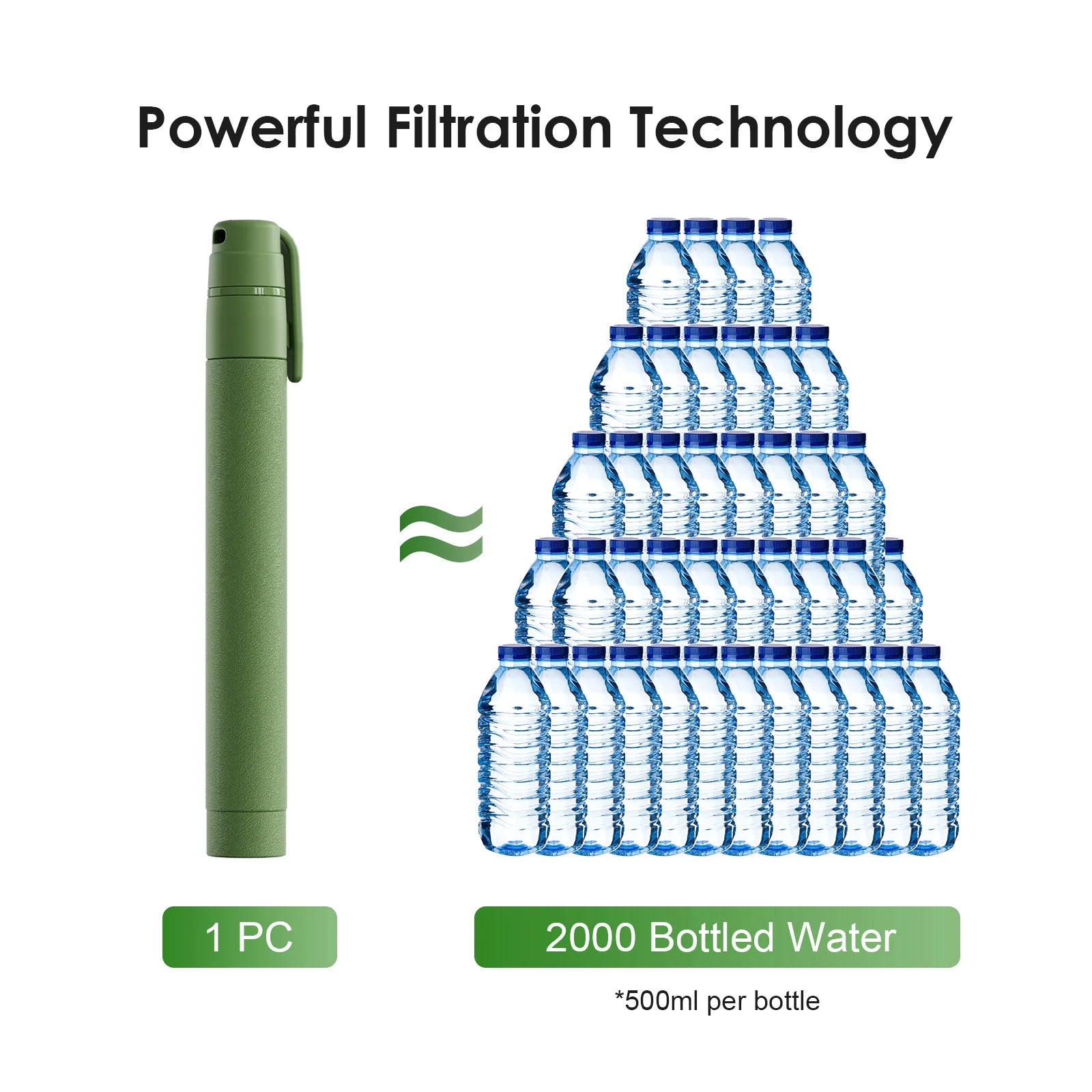 Outdoor Mini Water Filter Straw Emergency Portable Water Filtration System for Camping Hiking Travel 1/2/3/4pcs Qme