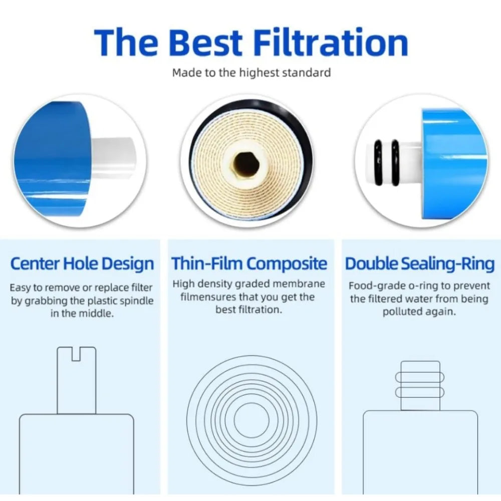Water Purifier Reverse Osmosis Membrane Kitchen Direct Drinking Water Reverse Osmosis Universal Filter Cartridge 50/75/100/150G Qme