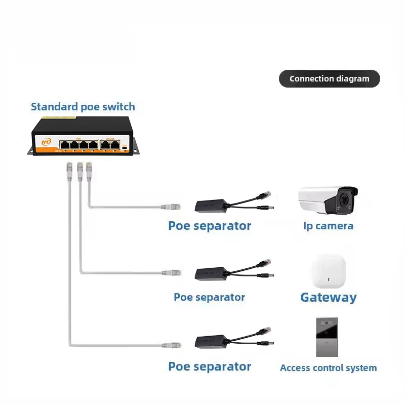 POE Splitter 24V to 12V IEEE 802.3af Output Power Over Ethernet Splitter Adapter Security System (Plug and Play) Qme