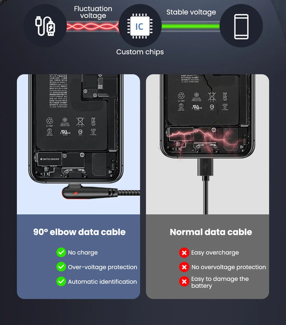 120W 6A 90 Degree USB Type C Cable Super Fast Charging Braided Data USB C Cable for Samsung Xiaomi Cell Phone USB Charger Cable Qme
