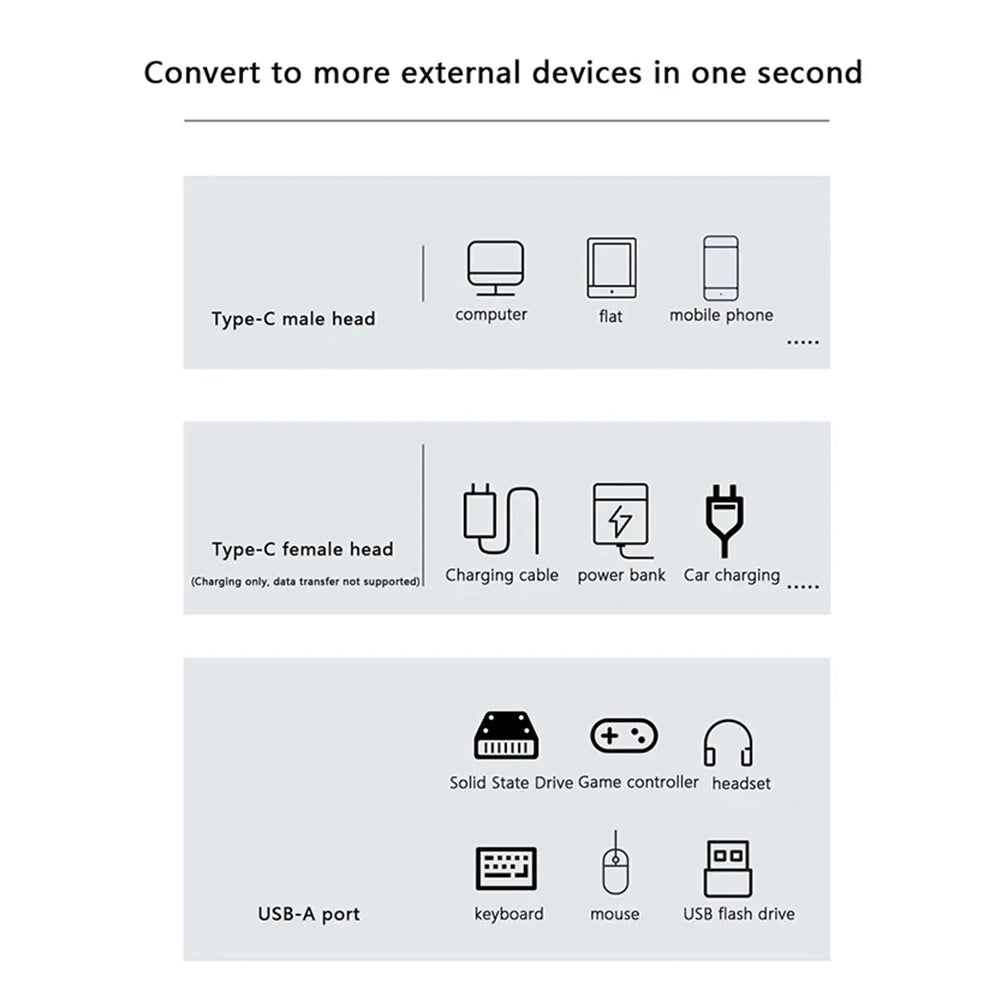 2-in-1 Type C 3.2 OTG Splitter 10Gbps USB C To USB 3.2 Adapter with Type C 100W PD Fast Charging for iPhone 15 Tablet Qme