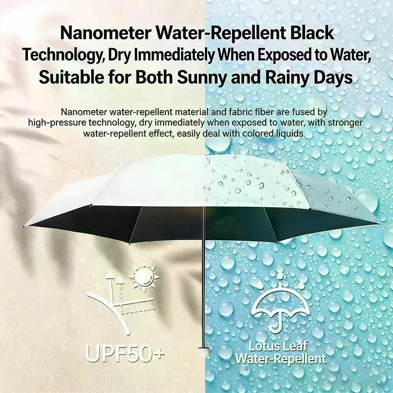 UPF 50+ Blackout Pocket Umbrella Double-layer Sun Protection Compact Qme